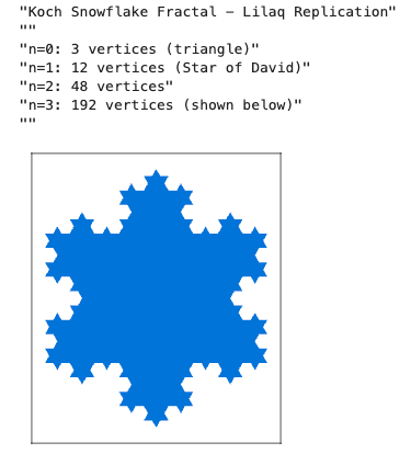 Koch Snowflake